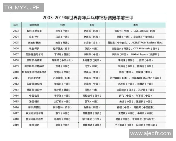 南京乒乓球队在世锦赛中的耐力表现分析与启示