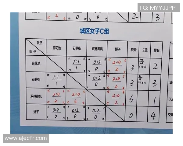 排球心理素质评比出炉成都排球队荣登第十位引发关注 排球心理素质评比出炉成都排球队荣登第十位引发关注
