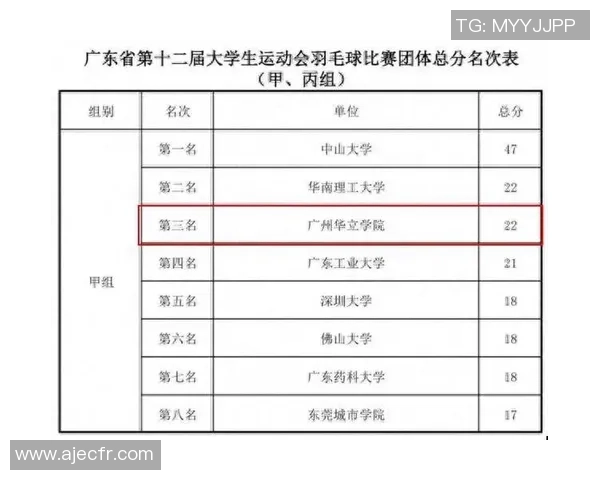 羽毛球团队协作排行榜：广州羽毛球队位居第2名