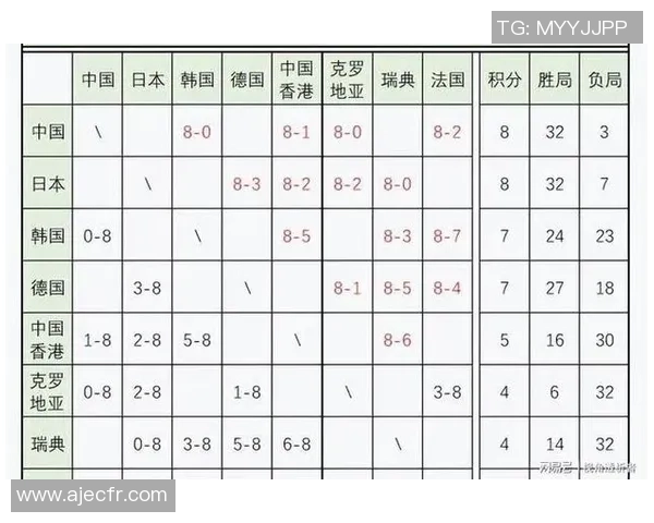 锦标赛积分榜：成都乒乓球队以76分领跑