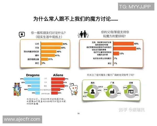 数据分析：V5的节奏表现